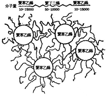 苯乙烯類的TPE