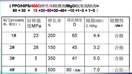 無鹵阻燃配方