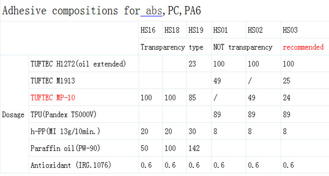 tpe包膠尼龍,pc,asb配方