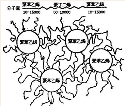 TPE分子結構