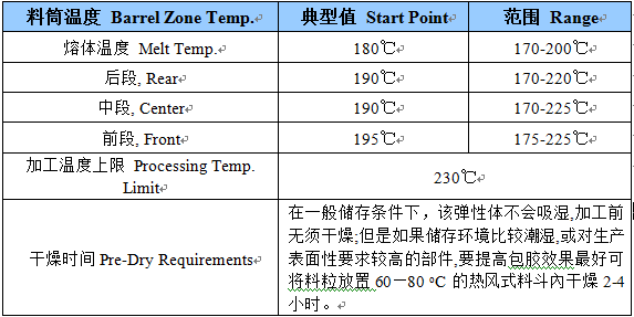 酒瓶塞TPE成型工藝