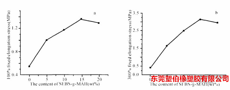 tpe包膠abs成分表