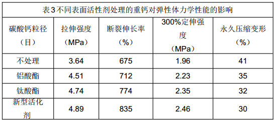 表面活性劑