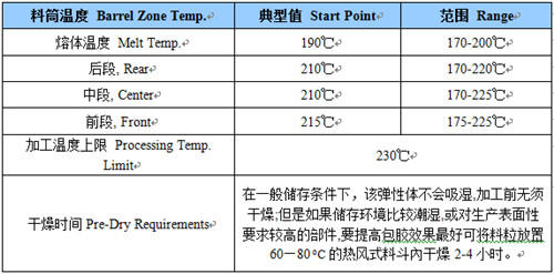 tpe成型工藝表