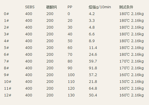 pp熔點(diǎn)