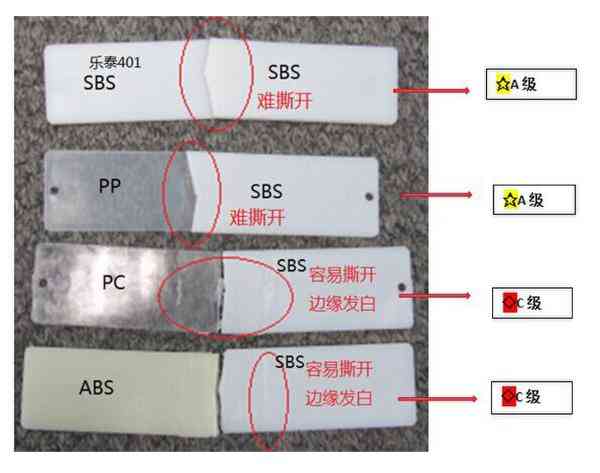 樂(lè)泰401膠水