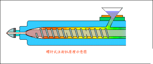 tpe注射機(jī)原理