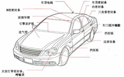 汽車tpe