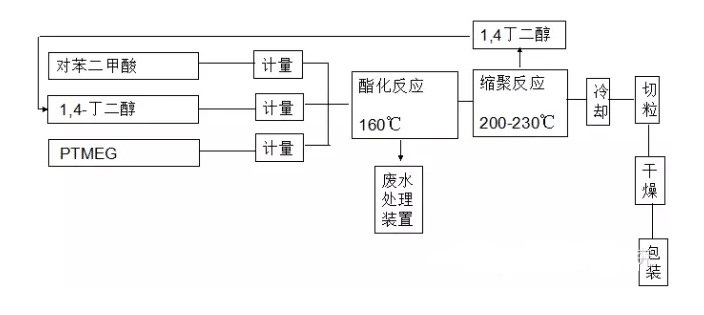 tpee生產(chǎn)圖