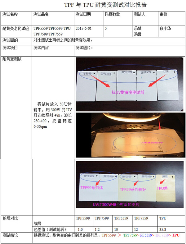 TPF系列與TPU耐黃變測試