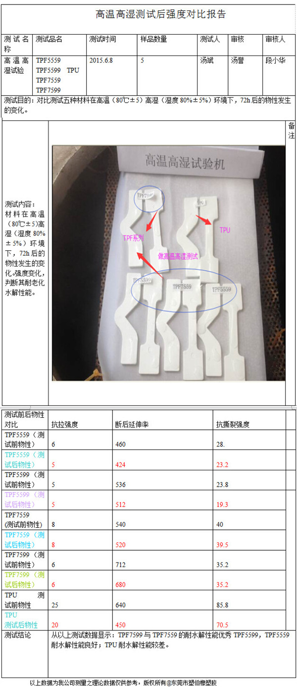 TPF系列與TPU高溫高濕測試