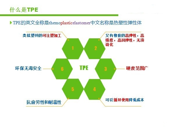 熱塑性彈性體TPE