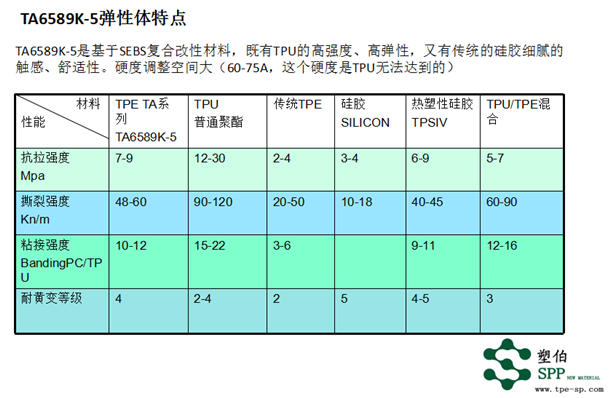 TA6589K-5材料特性