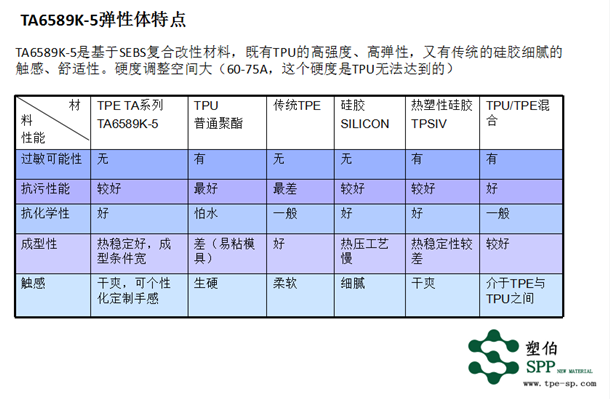 TA6589K-5材料特點