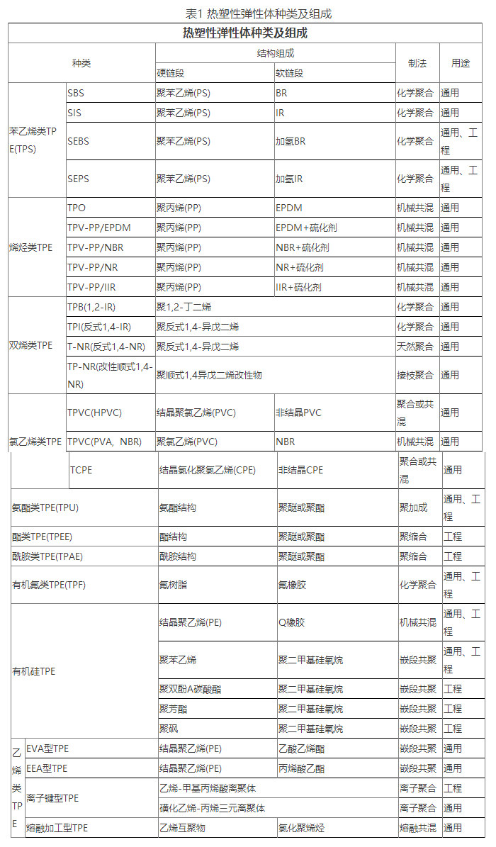 二、TPE的性能特點(diǎn)