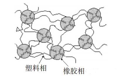 TPE的結(jié)構(gòu)示意圖