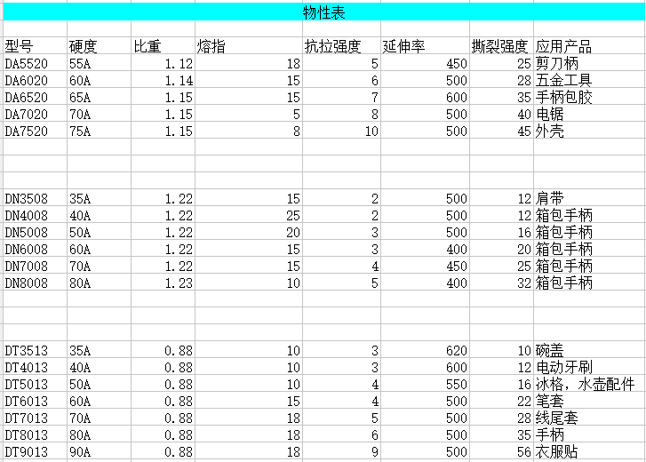 TPE,TPR包膠料物性參數(shù)