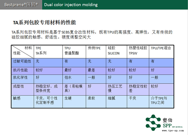 TA系列包膠TPE測試總結(jié)