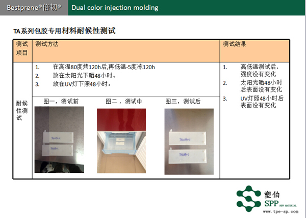 TA系列包膠TPE耐候性測試