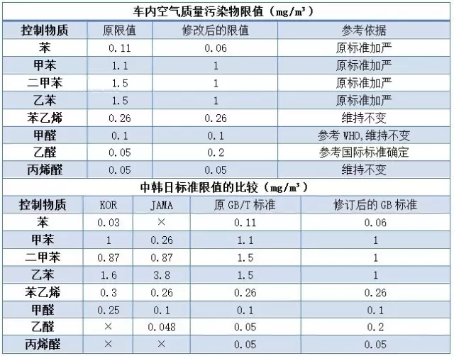 乘用車內(nèi)控制質(zhì)量評(píng)價(jià)