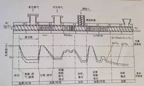 TPE螺桿