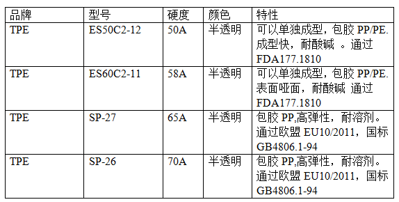 苯乙烯類TPE牌號(hào)