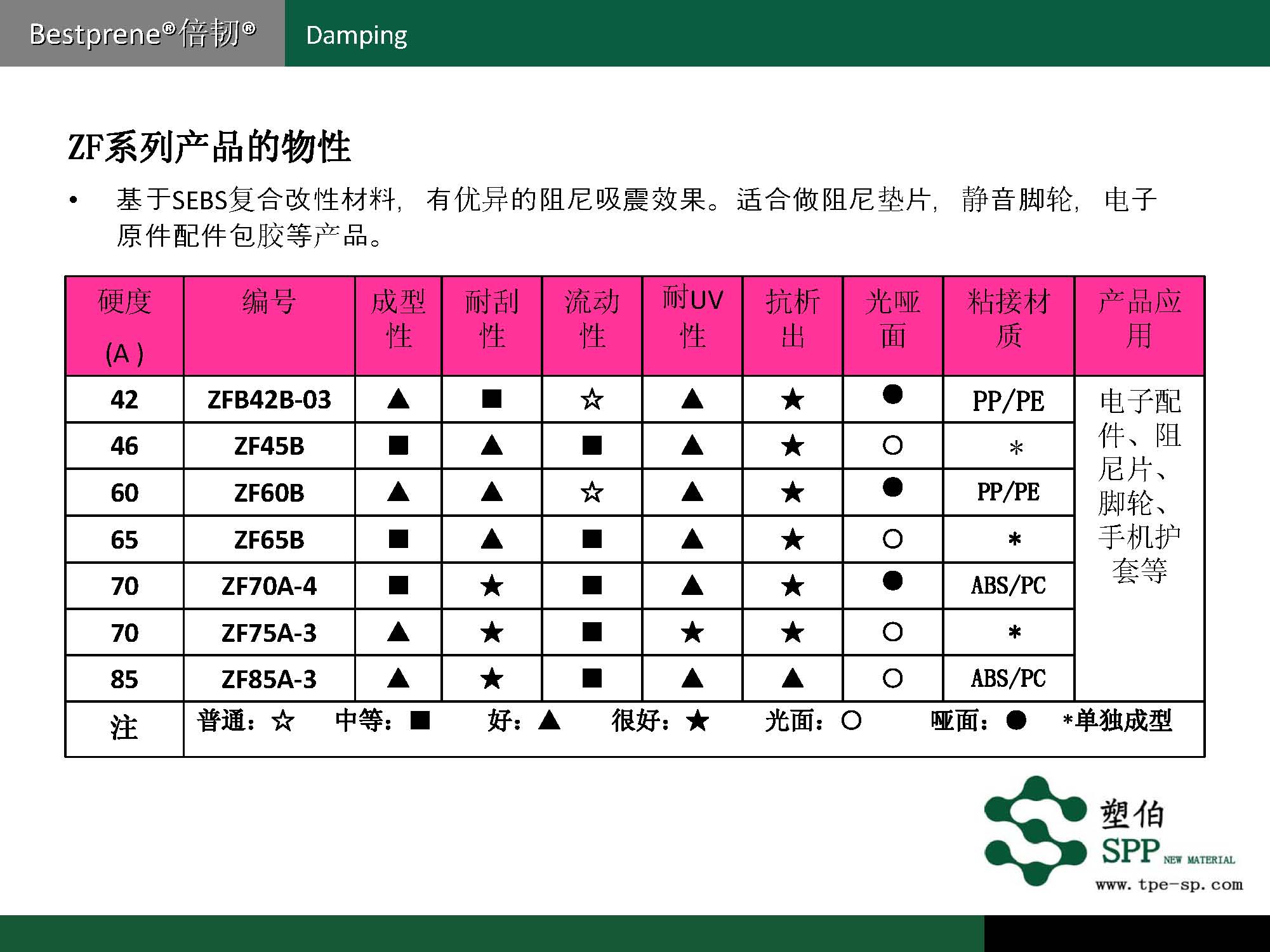 塑伯-ZF阻尼材料簡介2017-11-15_頁面_05.jpg