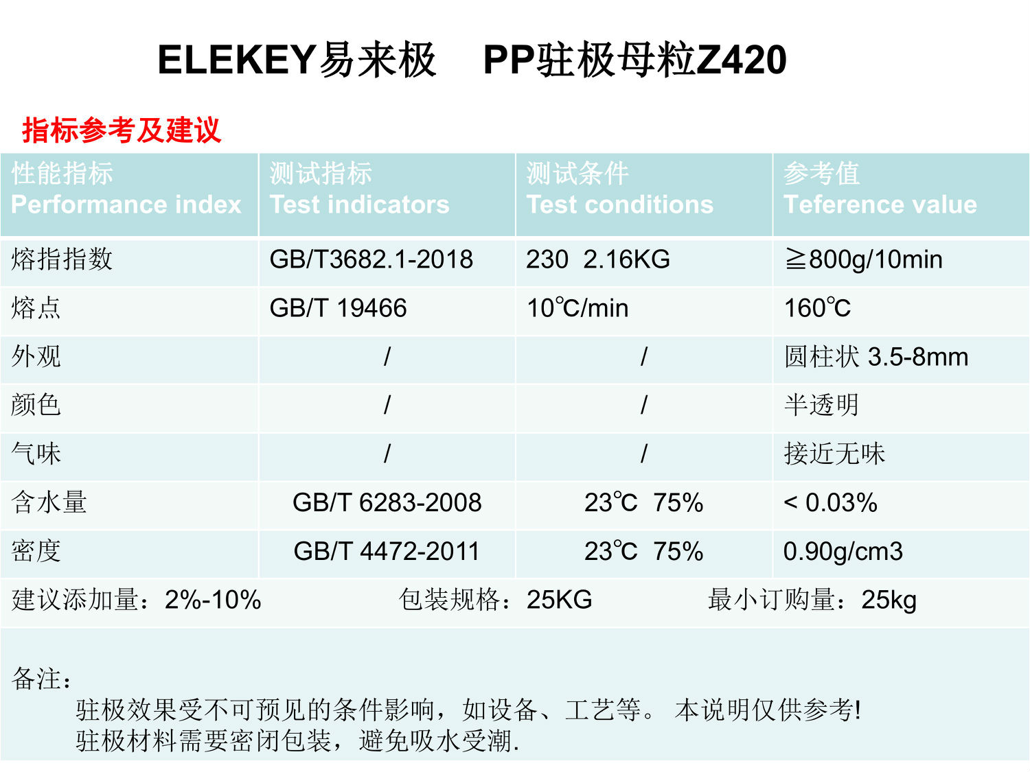 ELEKEY易來極-駐極母粒Z4200001-00.jpg