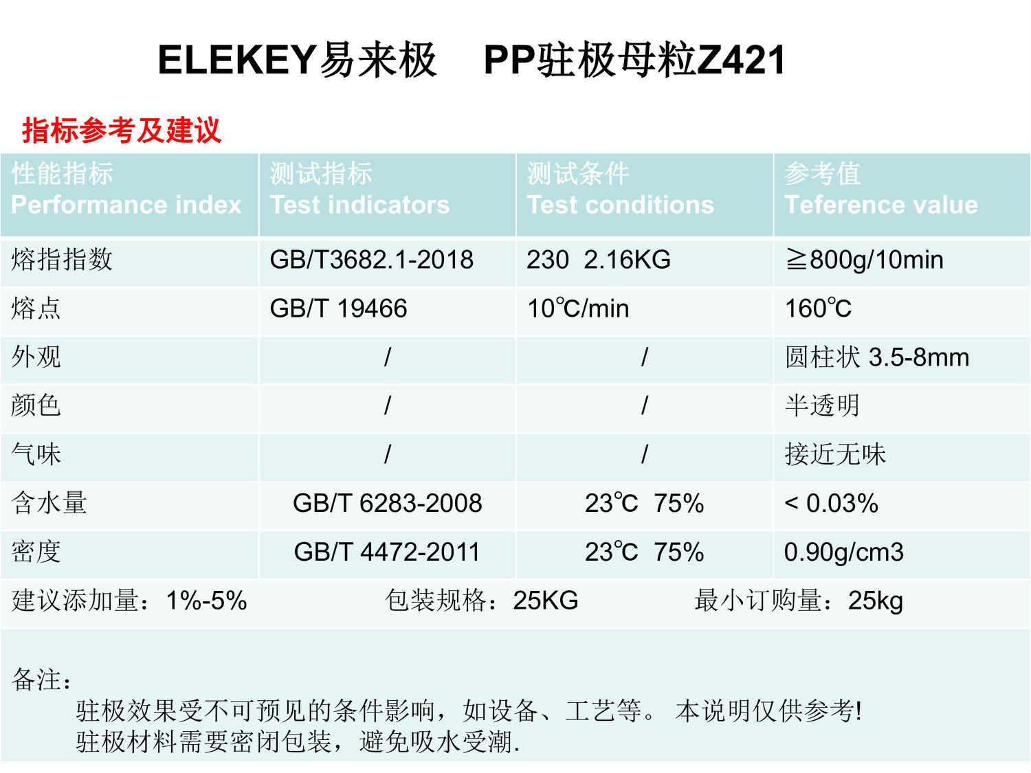 ELEKEY易來極-駐極母粒Z421.jpg